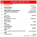 노래방 애니송 근황