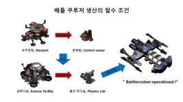 레고 테크닉과 마인드스톰을 이용한 스타크래프트 건물 스타포트 만들기
