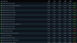 최신 트리플A 게임들 1060으로 돌아가야 되는 이유