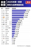 중국 자동차 회사 파산