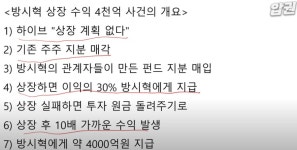 하이브 방시혁 주식사건 근황