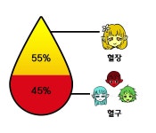 월간모에화 6월 창간호 헌혈