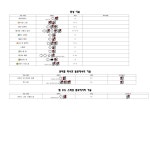 킹 신기술스크류 발생기술호밍기파워크래시 정리