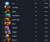 [도타 2] 기록으로 정리해보는 마닐라 메이저 | PC 정보 게시판 [도타 2] 기록으로 정리해보는 마닐라 메이저 | PC 정보 게시판 | 루리웹