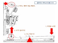 피아노의 원리gif