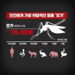 인간의 미래를 위해 멸종시켜야 될 동물들