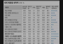 11번가커클랜드캡슐세제 152개x2통72900원
