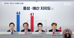 여론조사홍성예산 민주 양승조44 국힘 강승규41
