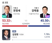 거이태원 얘기해서 그렇긴 한데