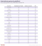 한국은 왜 콘솔보다 PC로 게임을 더 많이 할까요