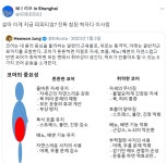 저속노화 의사가 말하는 코어의 중요성jpg