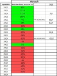 엑스박스 시리즈 콘솔 발매 후 전년동기 대비 판매량 변화 비교