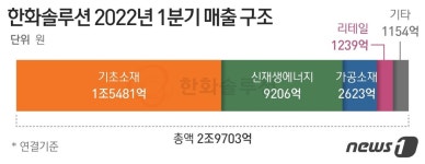 헤임달프라이빗에쿼티(사모투자조합) - 기업정보 | 투자, 매출, 펀드 - THE VC