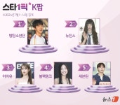 블라인드 | 선양 기업정보