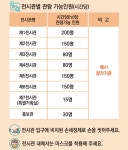 기념관소식 > 자세히 보기 | 소식 | 독립기념관
