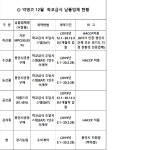 덕영고등학교 안녕하세요 덕영고등학교입니다. 급식 소식 소식을 확인하세요