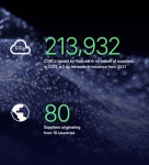 ESG Report Repository | @peabythesea | Flipboard