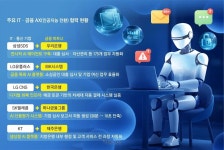 AI 에이전트, 절세·투자·공과금 이체까지 척척… ‘1인 1금융집사’ 시대 | Flipboard