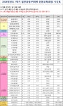 공지사항 - [전문교육과정] 2024학년도 1학기 전문교육과정 강의실 안내 [전문교육과정] 2024학년도 1학기 전문교육과정 강의실 안내