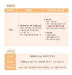 [(주)원일식품] WONIL(원일식품) 구매팀 경력 모집 / 대리~과장(채용시 마감) - 사람인