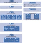 COVID-19 patients in an observational translational study... critically ill COVID-19 patients in an observational translational study