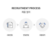 [(주)로로벨] 2022 상반기 (주)로로벨 해외 마케팅 / 국내 마케팅 경력직 채용 - 사람인