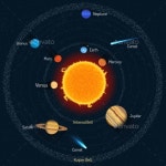 Solar System Vector Illustration. Outer Space by skypicsstudio | GraphicRiver Solar System Vector Illustration. Outer Space