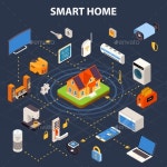 Smart Home Flowchart  Isometric Poster by macrovector | GraphicRiver Smart Home Flowchart  Isometric Poster