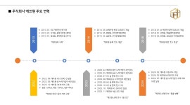 주식회사 에프원 채용정보 : [주5일,주말휴무] 단순사무직 인원모집 - 알바천국