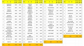 주식회사 에스제이솔루션 : 나이무관 월330~400만 외국수출 경산 생산가공 셔틀있음 - 알바천국 [알바천국]경북 경산시 / 주식회사... 