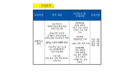 에듀코치개별지도월성학원 채용정보 : 월성에듀플렉스 영어 수학튜터 & 학습코치 채용공고 - 알바천국