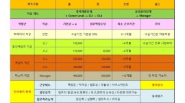 고메스퀘어 충주점 채용정보 : 고메스퀘어 충주점 홀 / 핫푸드 / 스시 정직원 - 알바천국