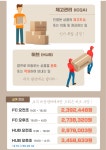 [쿠팡풀필먼트서비스(유)] [월 최대 345만] 마장쿠팡 사원 채용 (남여5대5/꿀알바/단순업 - 사람인