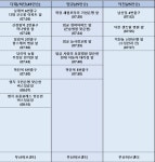 티에스코리아 상상센터 | [티에스코리아] [ 다이소물류센터 - 주간현장 ] 직영사원 모집 ( 통근버스 ) - 사람인