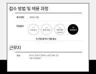 [쿠팡풀필먼트서비스(유)] [쿠팡풀필먼트서비스] 쿠팡안성8센터 채용매니저(Recruiter)채용 - 사람인