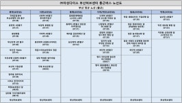 [(주)휴먼인프라] [강서구 미음] 다이소 물류센터 물류현장직 및 지게차사원 모집 - 사람인