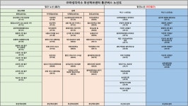 [(주)휴먼인프라] [강서구 미음] 다이소 물류센터 물류현장직 및 지게차사원 모집 - 사람인
