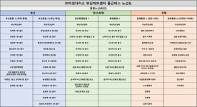 [(주)휴먼인프라] [강서구 미음] 다이소 물류센터 물류현장직 및 지게차사원 모집 - 사람인