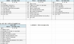 [주식회사디비컴퍼니] 양산/주5일 주야교대/정직원전환/반도체 소형부품조립/통근(D-30) - 사람인