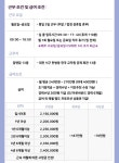 [(주)잡앤잡] [정규직/쉬운업무/수,금 조기퇴근] 대전 신한카드 상담원 모집 - 사람인