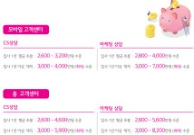 티에스코리아 상상센터 | [티에스코리아] [LG유플러스 부산(중앙)센터] 홈(TV/인터넷) 상담사 모집 - 사람인