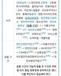 [주식회사엠피테크] 장안산단/주5일 주간근무/차체신품 사출업무/자차출근/교통비(D-32) - 사람인