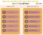 블라인드 | 노랑풍선 뉴스