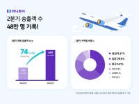 블라인드 | 하나투어 뉴스