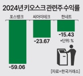 블라인드 | 포스뱅크 기업정보