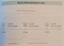 [알라딘서재]부동산 부자가 되어가는 주인공의 좌충우돌 성장기. 아파트 투자의 매뉴얼