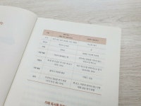 [알라딘서재]초등공부머리를 위한 하루 15분 인문학 지혜 독서법 / 심정섭 체인지업