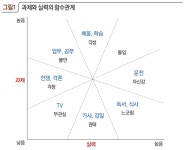 [멍게야놀자] 책과 통하는 블로그, 알라딘 서재!