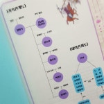 [소쏘한 책 이야기] 책과 통하는 블로그, 알라딘 서재!