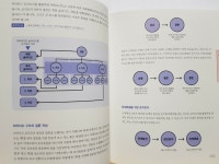 [알라딘서재]보고서 작성 원리 with 파워포인트